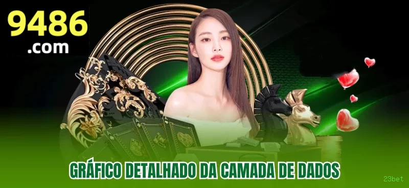 Segurança Depósitos 23bet